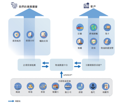 樂艙物流通過聆訊 互聯(lián)網(wǎng)數(shù)據(jù)服務(wù)驅(qū)動(dòng)凈利年復(fù)合增長(zhǎng)274.53%的跨境海運(yùn)新篇章