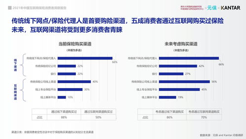 2021年中國(guó)互聯(lián)網(wǎng)保險(xiǎn)消費(fèi)者洞察報(bào)告