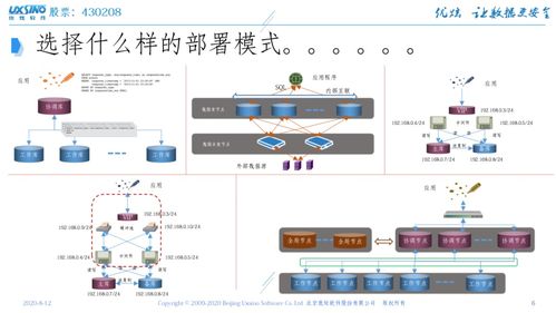 “東升杯”撼未來(lái)雙創(chuàng)訓(xùn)練營(yíng)亮點(diǎn)回顧 信息技術(shù)應(yīng)用創(chuàng)新如何突破？北信源與優(yōu)炫的實(shí)踐之路